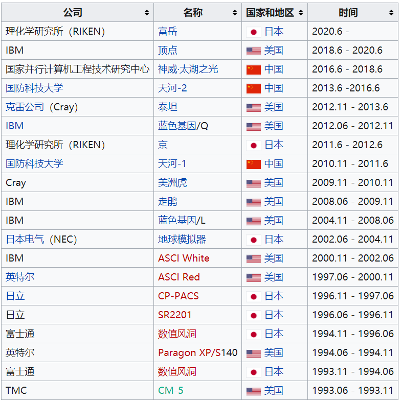 国际会议排名_国际会议(3)