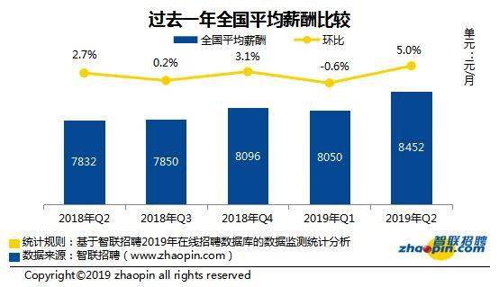 毕业生|大学毕业生薪酬最低/最高的20个专业分别是哪些？全国薪资报告出炉