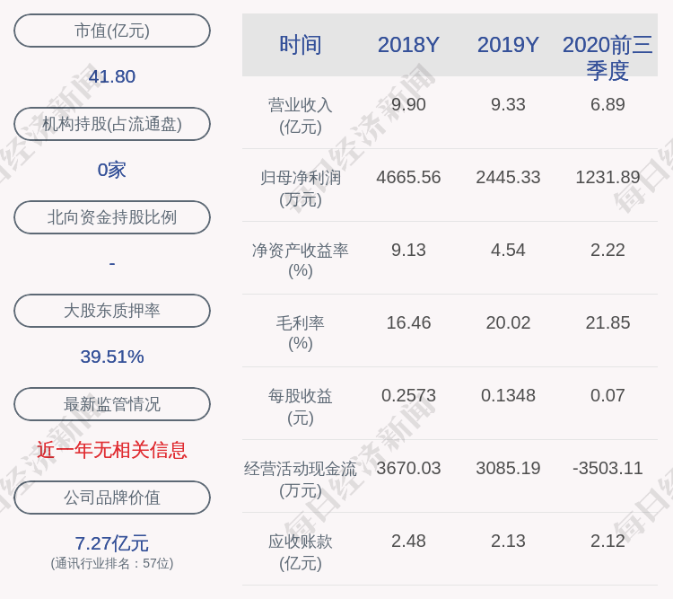 智能|美格智能：实际控制人王平解除质押1700万股，质押1620万股