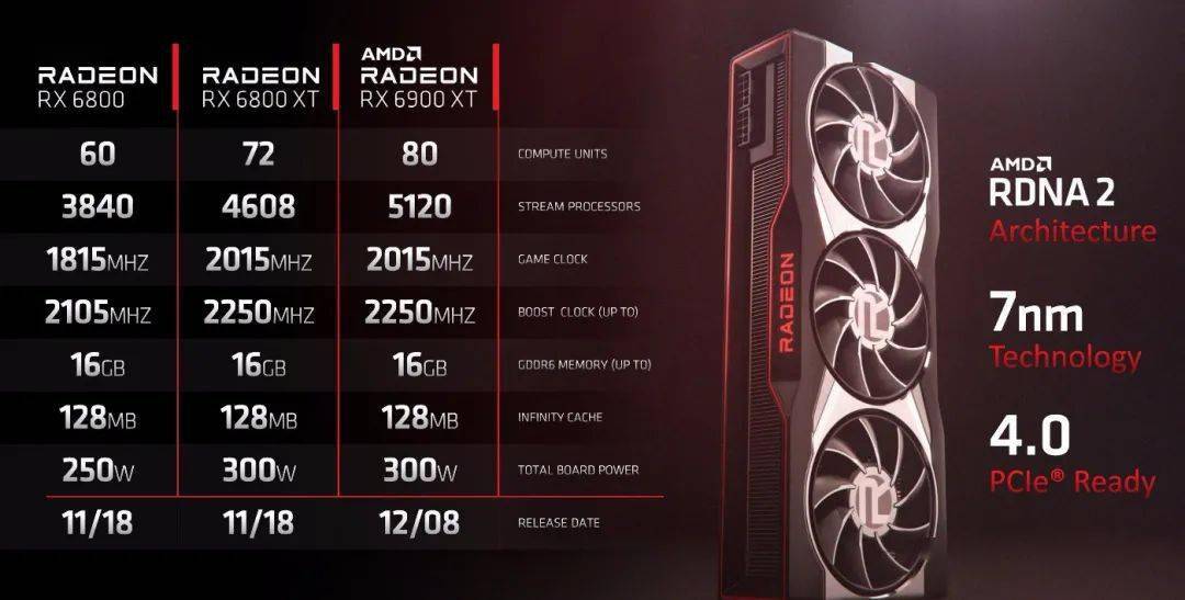 重回双雄争霸时代 amd radeon rx 6800/6800xt首发评测