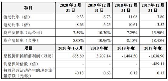 独立性|迈普医学规模袖珍3年亏2年 产能不饱和技术独立性遭问