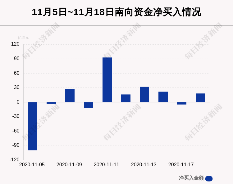 个股|最新出炉！11月18日港股通净流入18.01亿港元，其中9.065亿港元都买了它