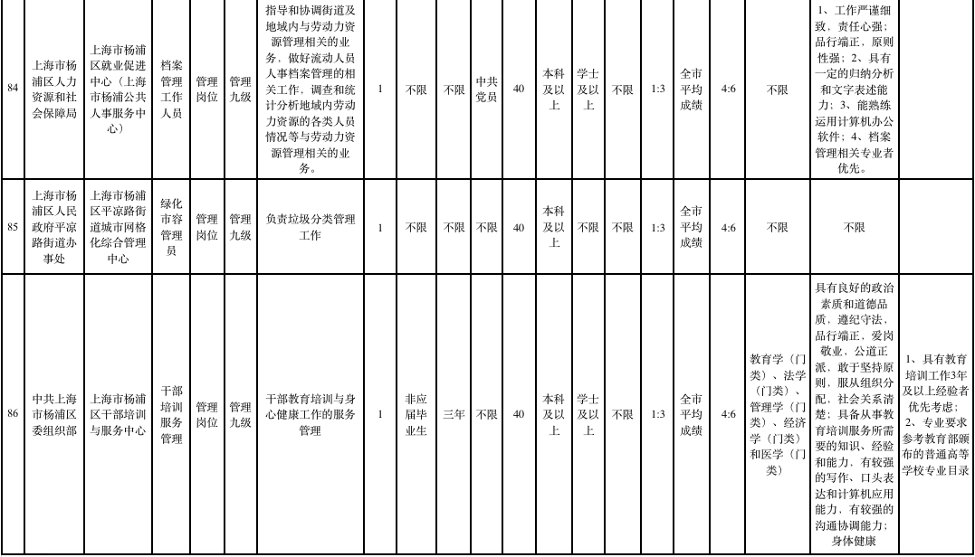 2020年杨浦区人口_2021年日历图片(2)