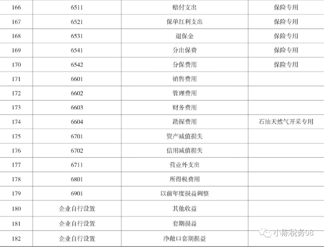 最新版会计科目明细表