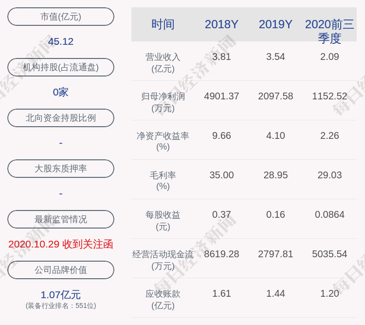 广大投资者|交易异动！优德精密：近3个交易日上涨45.55%