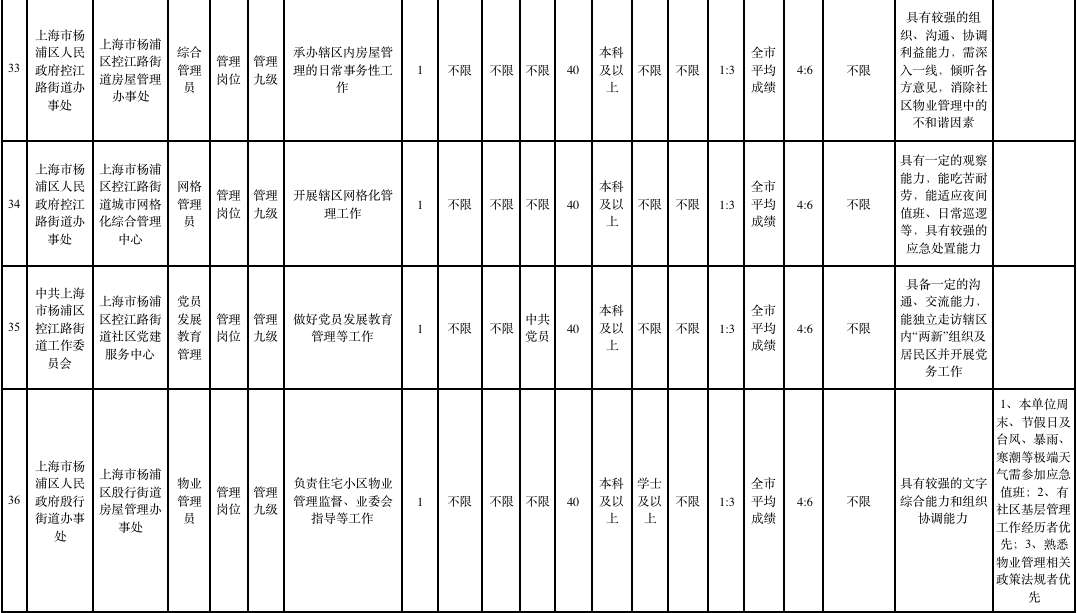 2020年杨浦区人口_2021年日历图片