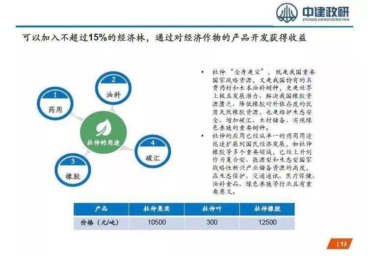 国家储备林项目ppp模式探讨