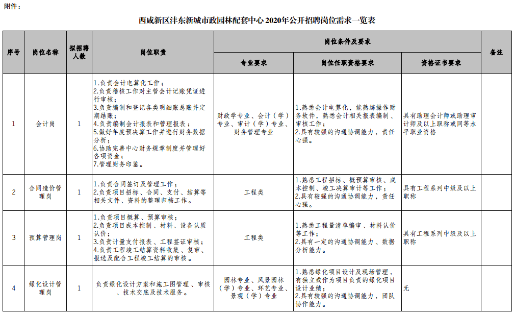 市政园林招聘_2021年度市政园林养护装备行业人力资源效能分析报告 市场招聘用工 .pdf