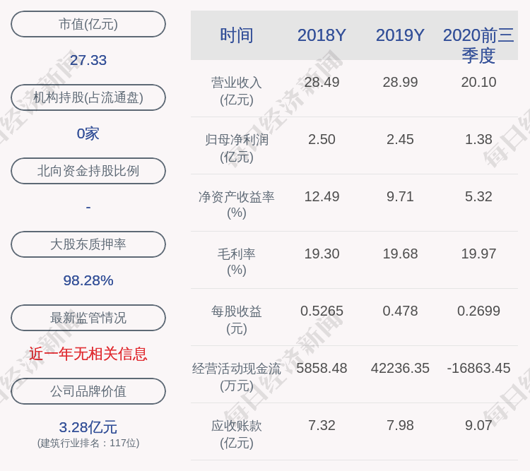 公司|文科园林：股东赵文凤解除质押约2030万股