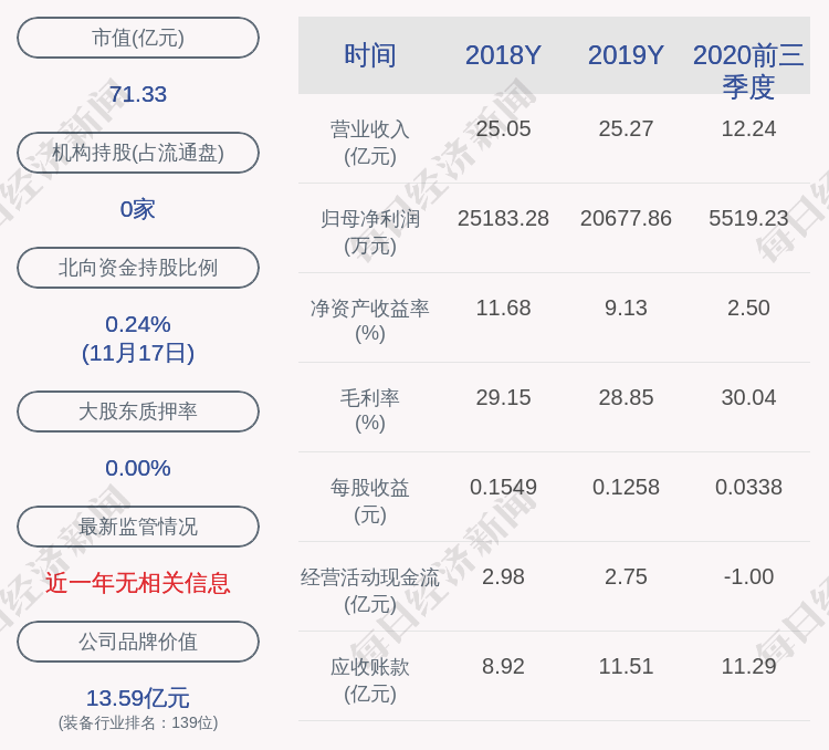 喜报|喜报！双良节能：公司收到中标通知书，预计中标金额1.21亿元