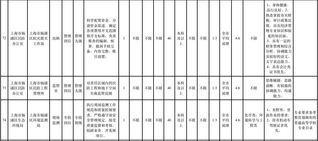 2020年杨浦区人口_2021年日历图片