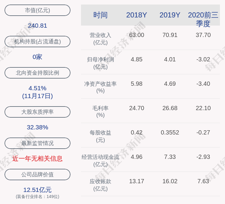 投资|南洋股份：明泰汇金资本投资有限公司解除质押700万股