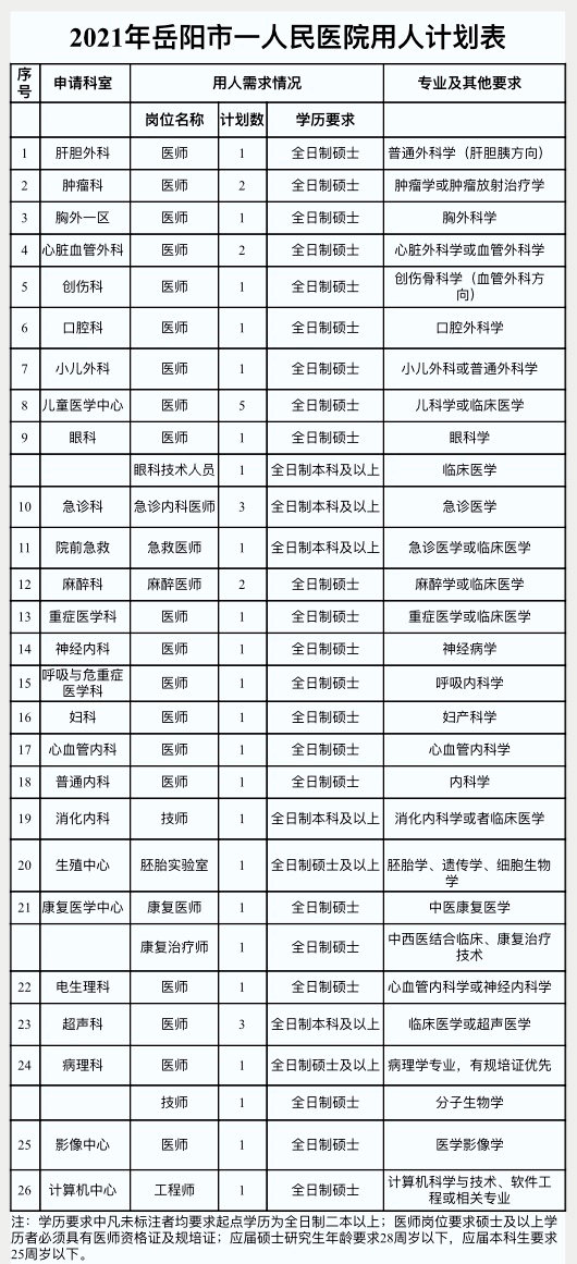 岳阳多少人口_岳阳市各区县经济和人口 岳阳楼区GDP第一,平江县人口最多(2)