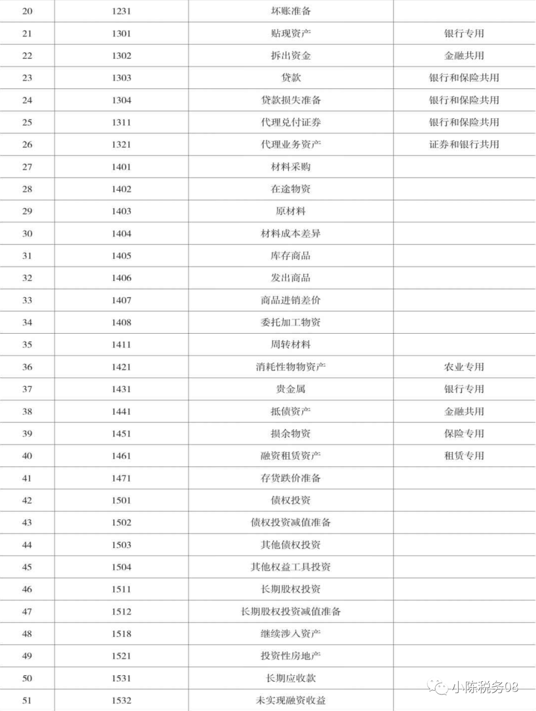 《最新版会计科目明细表》_负债