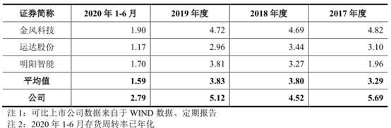 税收|电气风电负债243亿应收账款高 利润靠税收优惠和补助