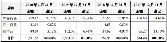 独立性|迈普医学规模袖珍3年亏2年 产能不饱和技术独立性遭问