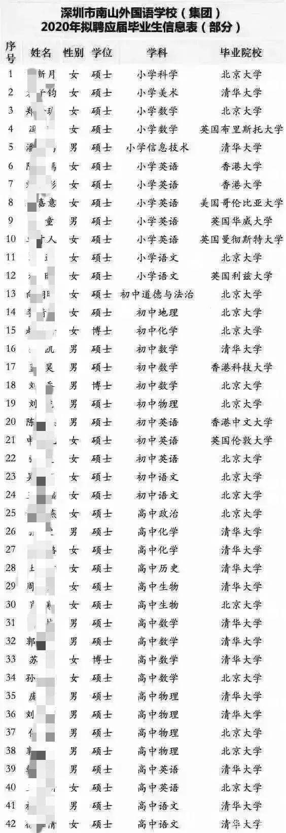 2020年清北录取学校_2020强基计划江苏录取名单,南京10人被清北录取!