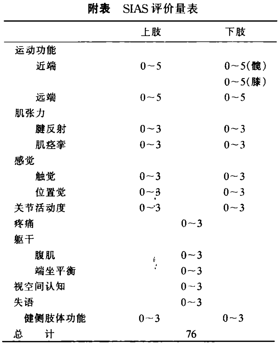 脑卒中患者运动功能与肌力评估知多少附多种相关评估量表