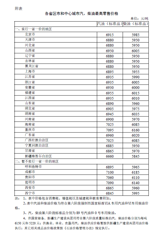 车主|成品油价上调！每升汽油上涨1角多，车主们加满一箱油将多花约6元