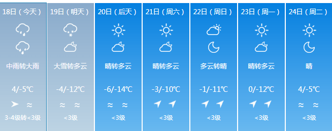 未来一周四平天气预报