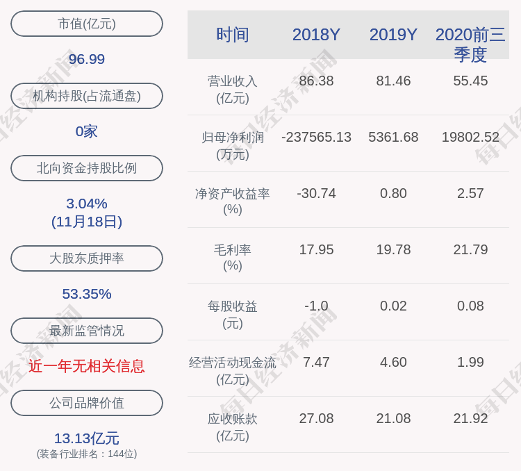 公司|大洋电机：控股股东及其一致行动人累计减持约2545万股