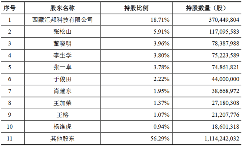 华邦|凯盛新材过会：今年IPO过关第309家 西南证券过首单