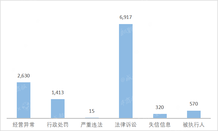 行业|数读丨2020全年注销教培企业13.6万家，谁在黯然退场？