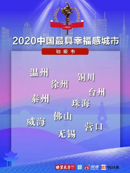 2020年浙江省地级市_“2020中国最具幸福感城市”在杭州发布