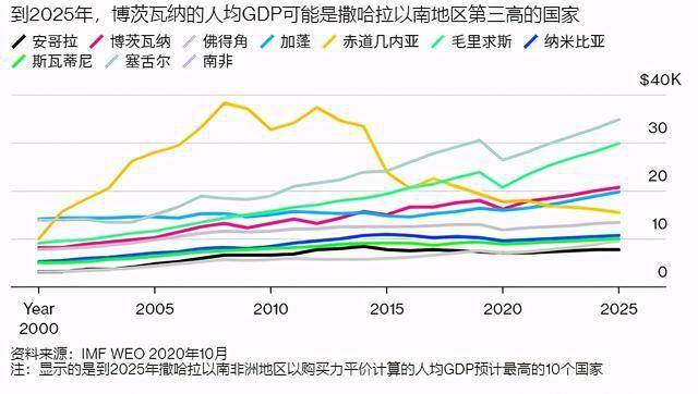 imf预测2020全球gdp_近十年中国gdp增长图