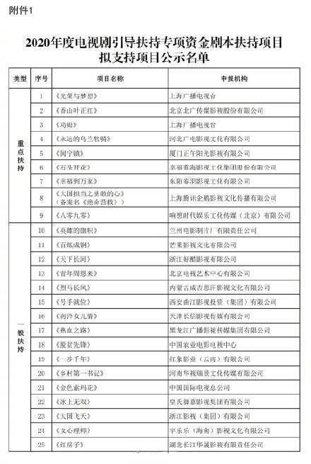 闵宁镇2020年GDP_组图 2020电视剧剧本扶持名单公布 赵丽颖杨紫李易峰等新剧入选