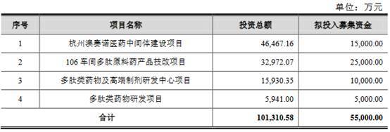 生物|诺泰生物3改会计差错曾瞒关联交易 董事长背2监管函