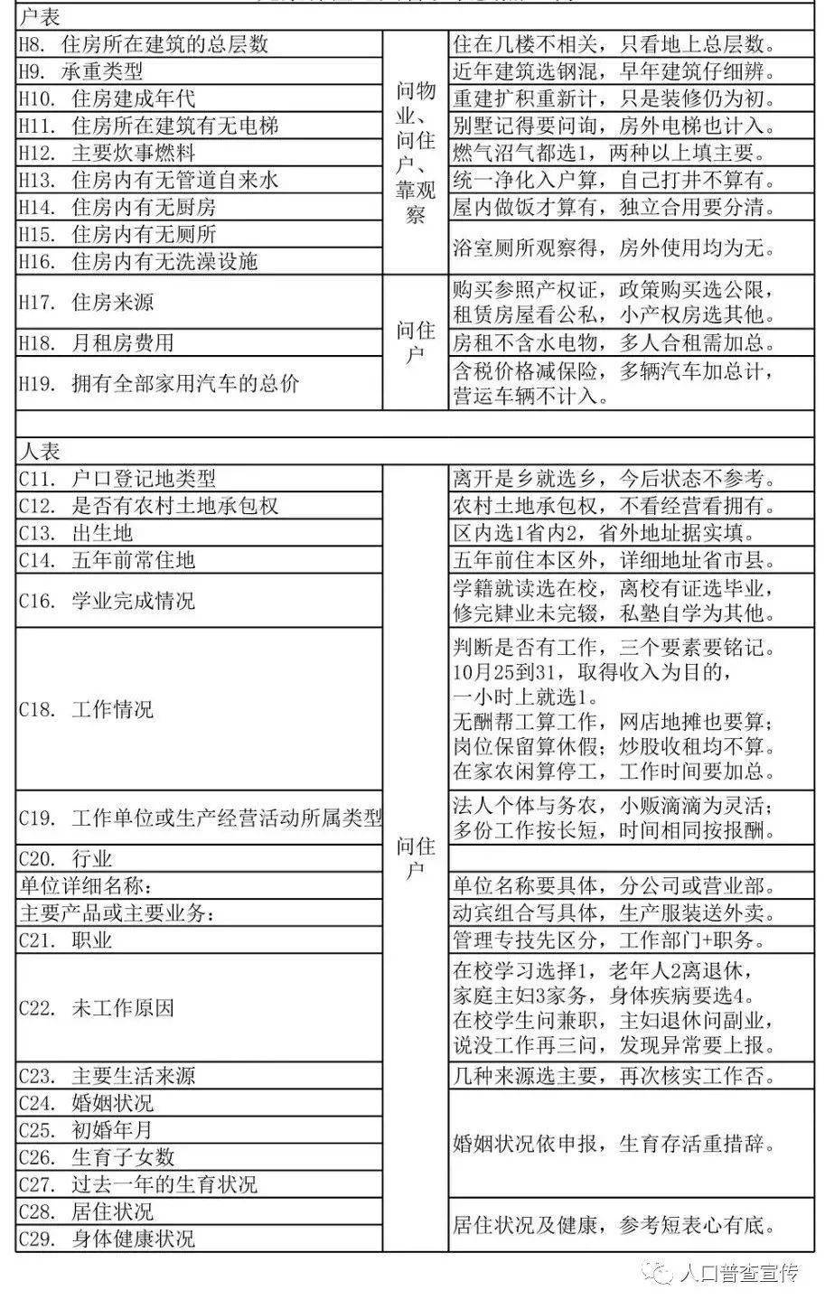 人口普查表_人口普查表填写模板(2)