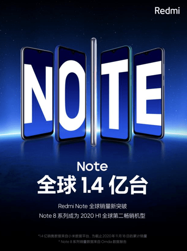 长文|Redmi Note系列全球销量破1.4亿 卢伟冰发长文总结成功原因