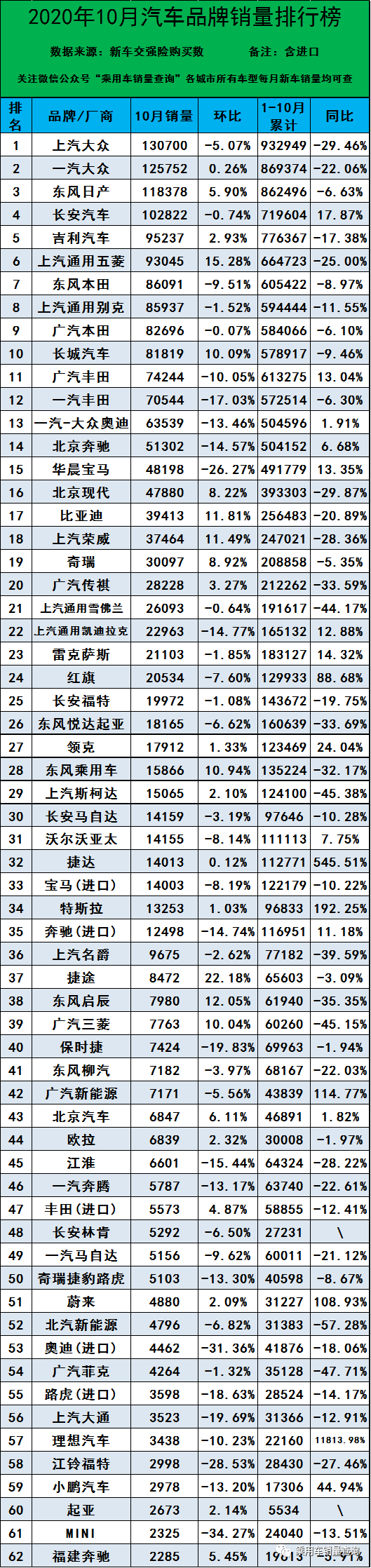 汽车用品销量排行_汽车用品销量排行-太平洋汽车网