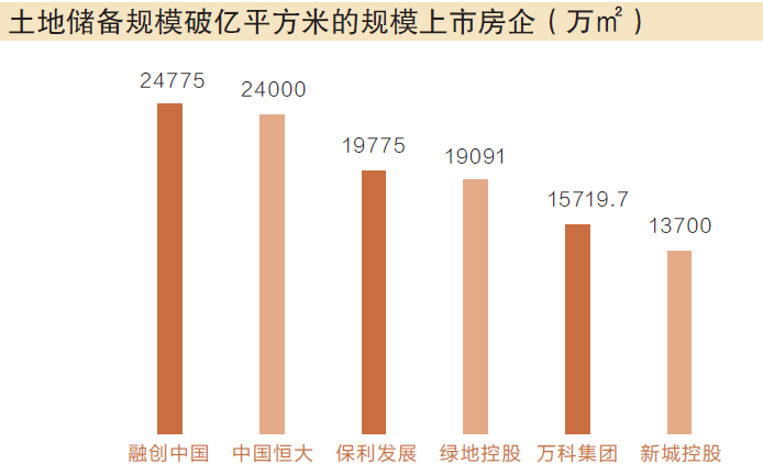 融资|破发潮下又一龙头物管敲钟，融创服务今日上市融资92亿港元