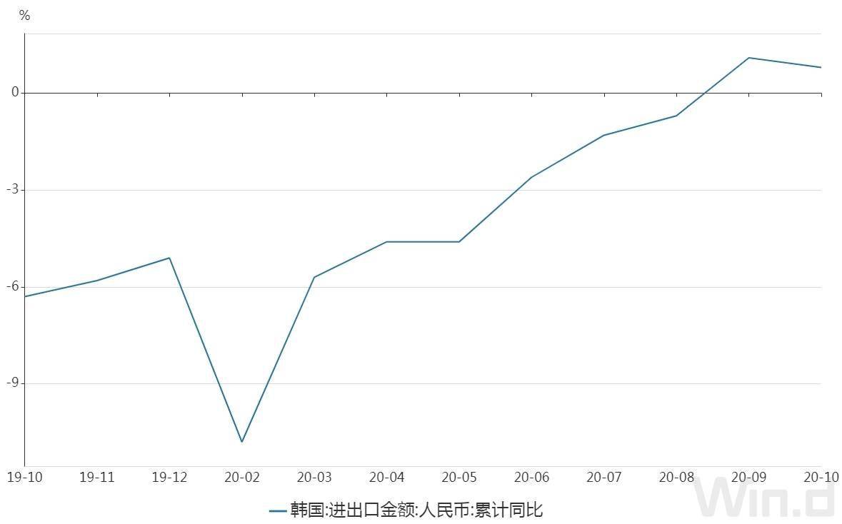 中日韩各自经济总量_各自安好图片(2)