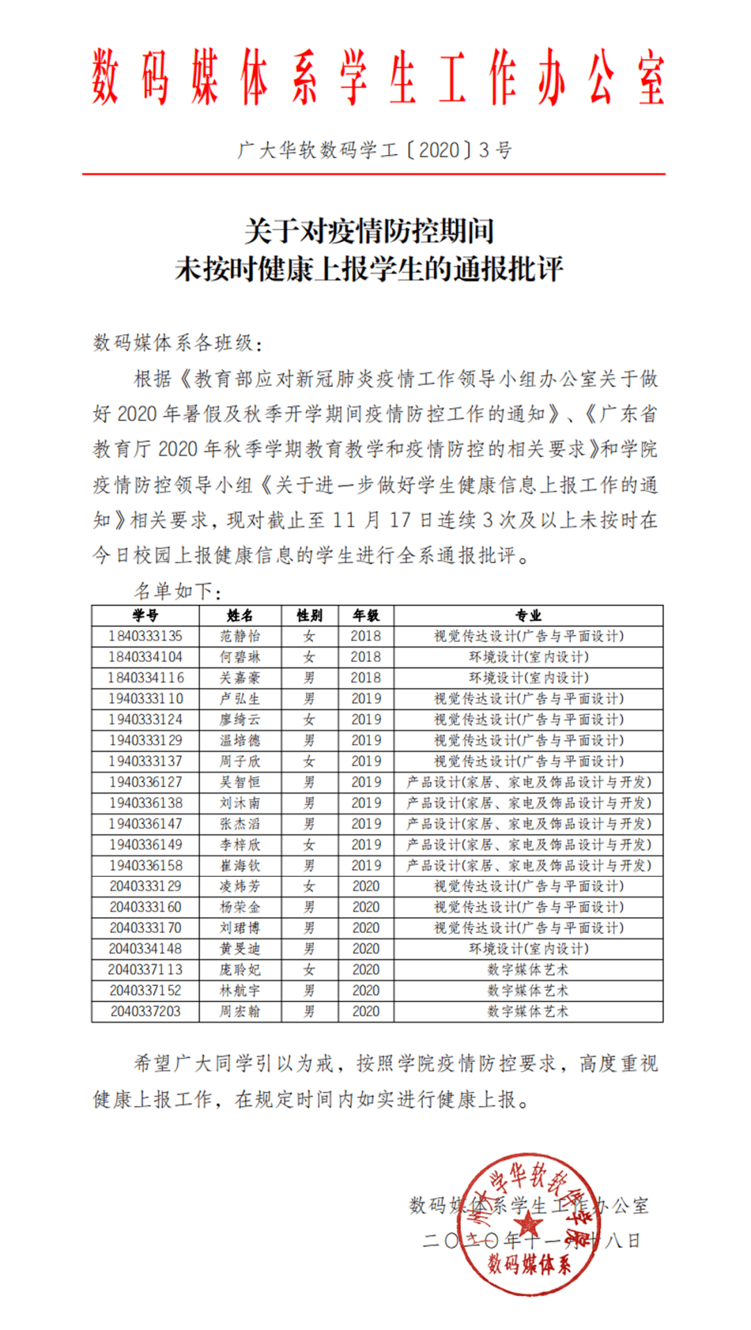 关于对疫情防控期间未按时健康上报学生的通报批评