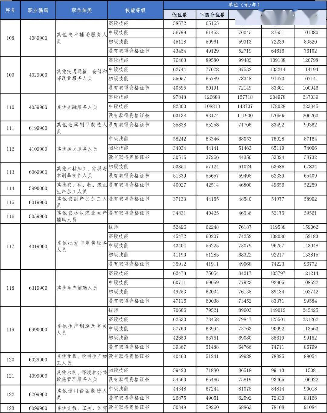 人口低位数_一位数除法思维导图