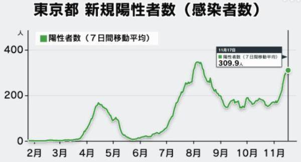 大阪 人口_搜房海外 直逼 老大哥 东京 大阪获 亚洲投资前景榜 第三(3)