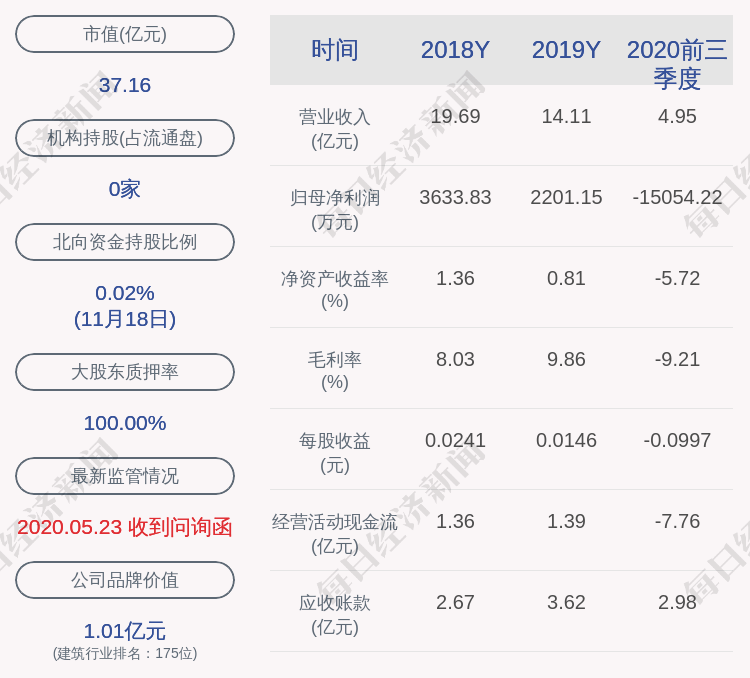 控股|交易异动！正源股份：近3个交易日下跌23.34%