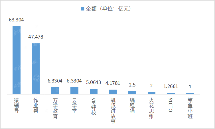 行业|数读丨2020全年注销教培企业13.6万家，谁在黯然退场？