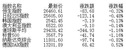 较为明显|盘前：市场存量博弈特征较为明显 关注周期股补涨机会