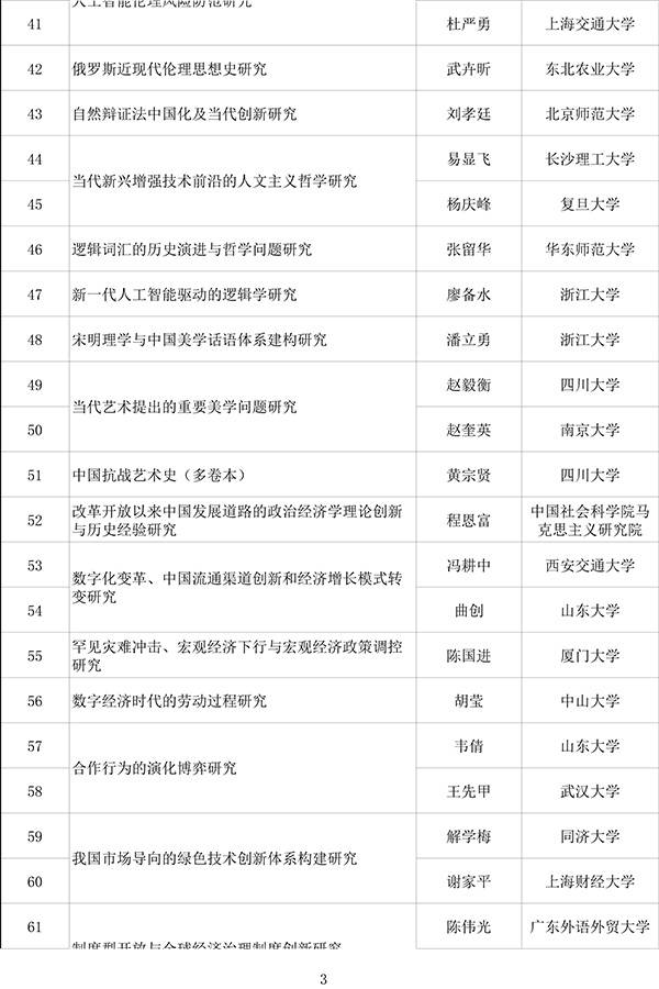 2020年自然基金立项_山医大一院2020年国家自然基金获批项目再创佳绩