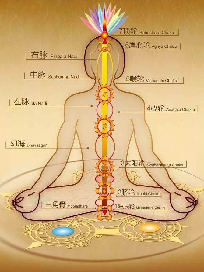 脉轮疗愈心轮疗愈音乐