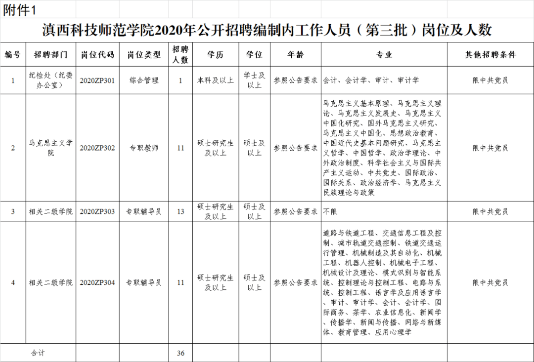 【招聘信息】滇西科技师范学院2020年公开招聘编制内工作人员(第三批)