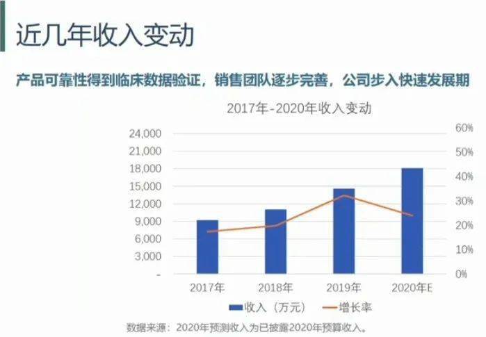 空白|心脏的阀门坏了怎么办?这家科创板企业创始人30年潜心“补心”,六大产品填补国内空白!|全景云调研