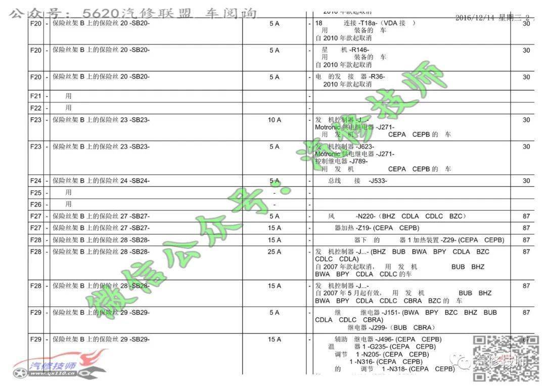 20032013奥迪a3保险丝位置说明