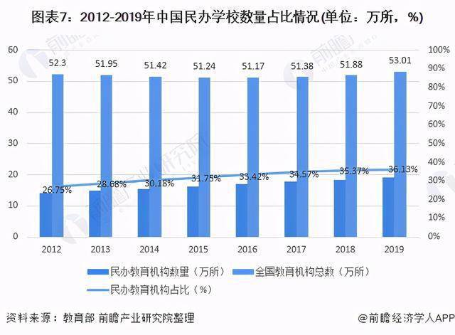 高校在校生占常住人口比例_常住人口登记卡(2)