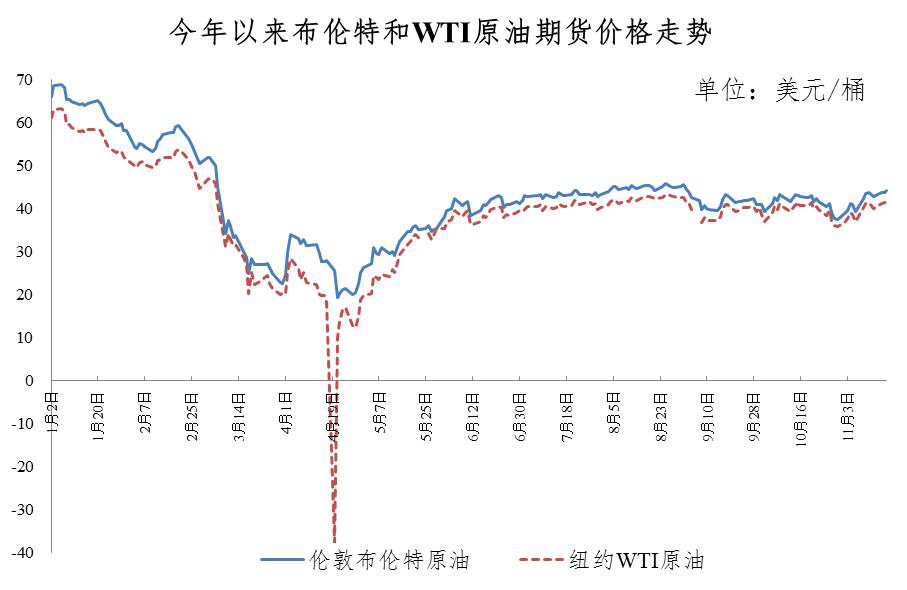 周期|油价年内第五涨！加满一箱油多花6元