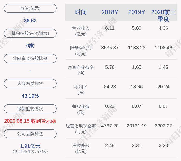 科技|泰晶科技：公司及子公司获得政府补助共计约117万元